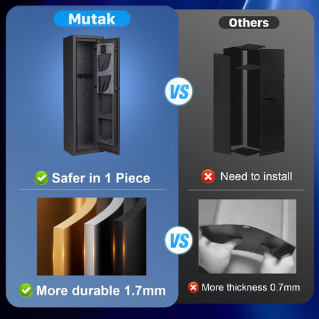 Mutak 4-5 Biometric Gun Safe for Rifle and Pistols, Long Gun Safe for Rifle Shotgun for Home, Quick Access 4-5 Gun Storage Cabinet with Handgun Pouch, Silent Mode (No Assembly Required) Mutak