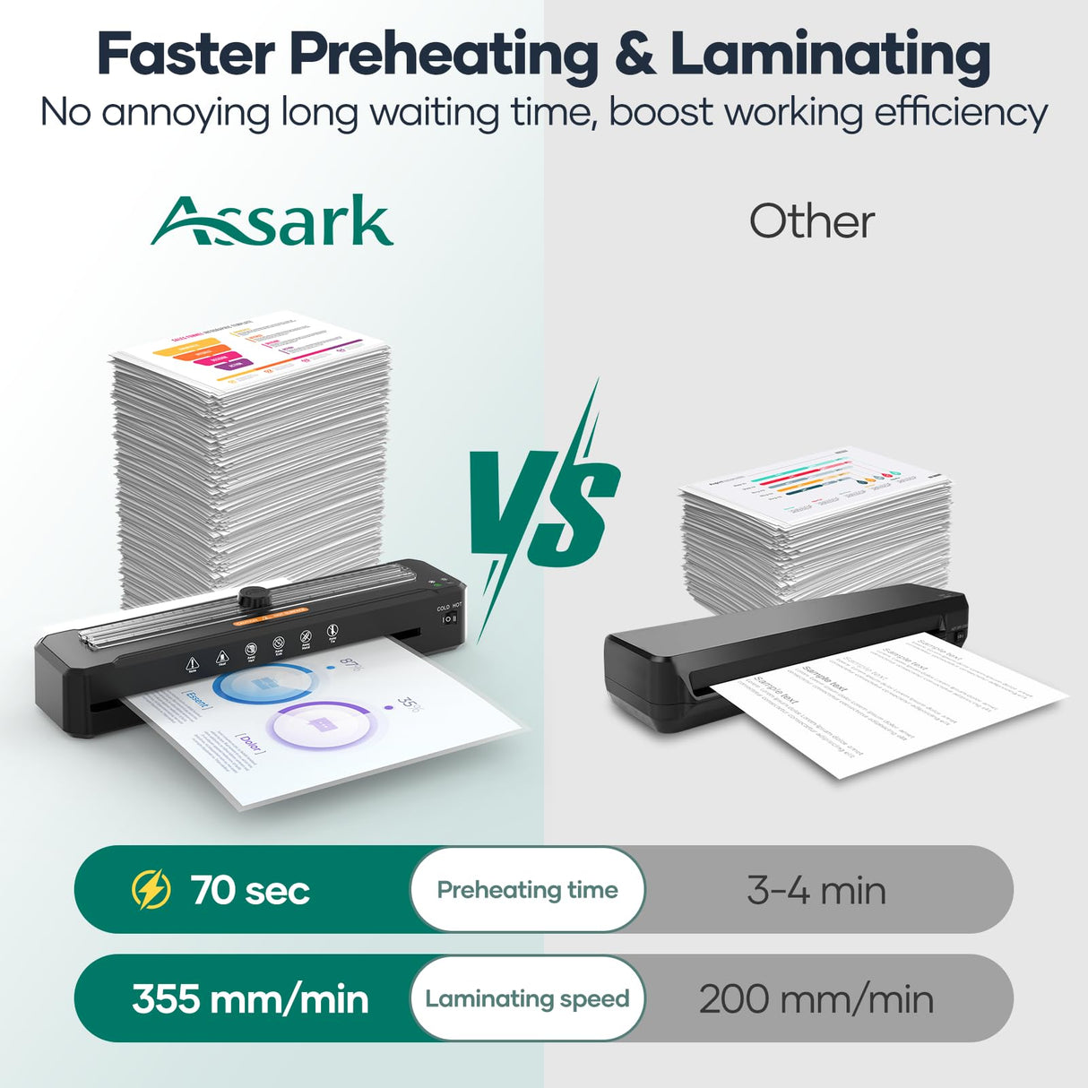 Assark Laminator Machine A3 with 50 Laminating Sheets, Laminator Thermal and Cold with Paper Trimmer Corner Rounder, High-Speed Jam-Free, Low-Noise 13-Inch Laminating Machine Assark