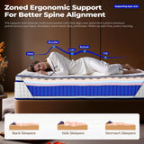 BCNUW King Size Mattress 14 Inch,Medium Firm Hybrid Mattress King in a Box,with Multi-Layer Construction&Zoned Support System, Extra Lumbar Support, Motion Isolation for Pressure Relief BCNUW