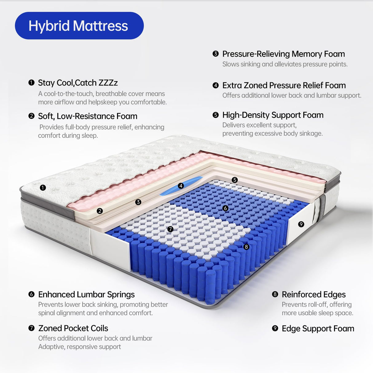 KOULABR Z Queen Mattress,14 Inch Size Mattresses in a Box,Memory Foam Hybrid Mattress, Individual Pocket Spring for Motion Isolation &Zoned Support & Pressure Relief,Medium Firm (Queen, 14, Inches) KOULABR Z