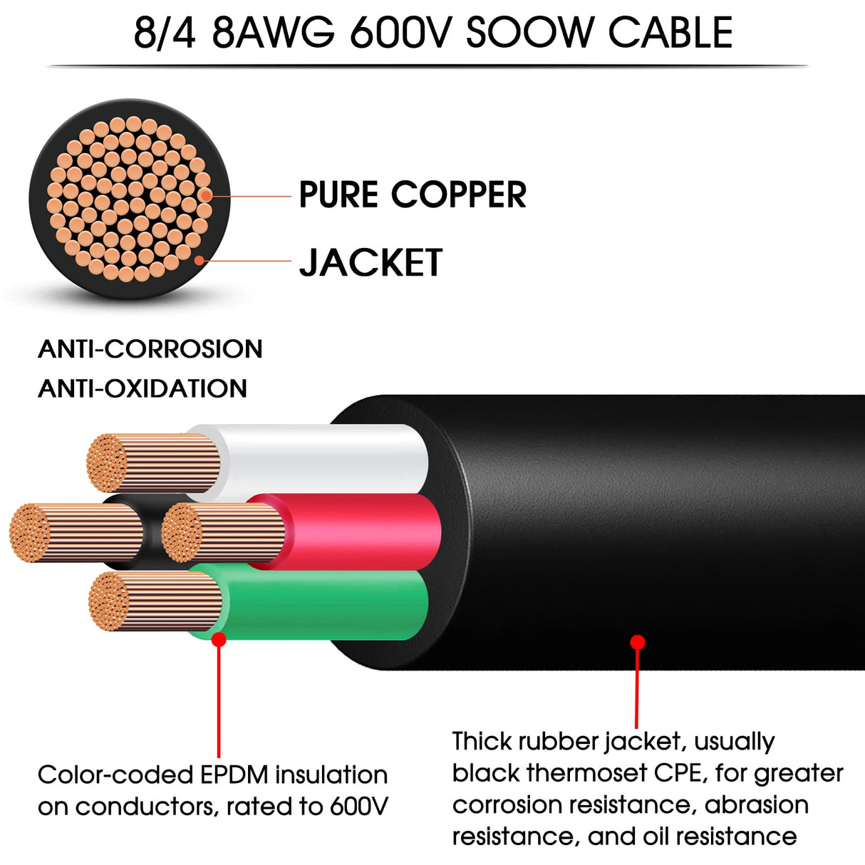 8/4 8 AWG Portable Power Cable 600V 8 Gauge SOOW Electric Wire 4 Conductor OFC 8 AWG SOOW Extension Cord Cable Wire for NEMA 14-35 Generator,Welder,RV Outlet Box,EV Battery Charger,Machinery-25ft CLLOMAGY