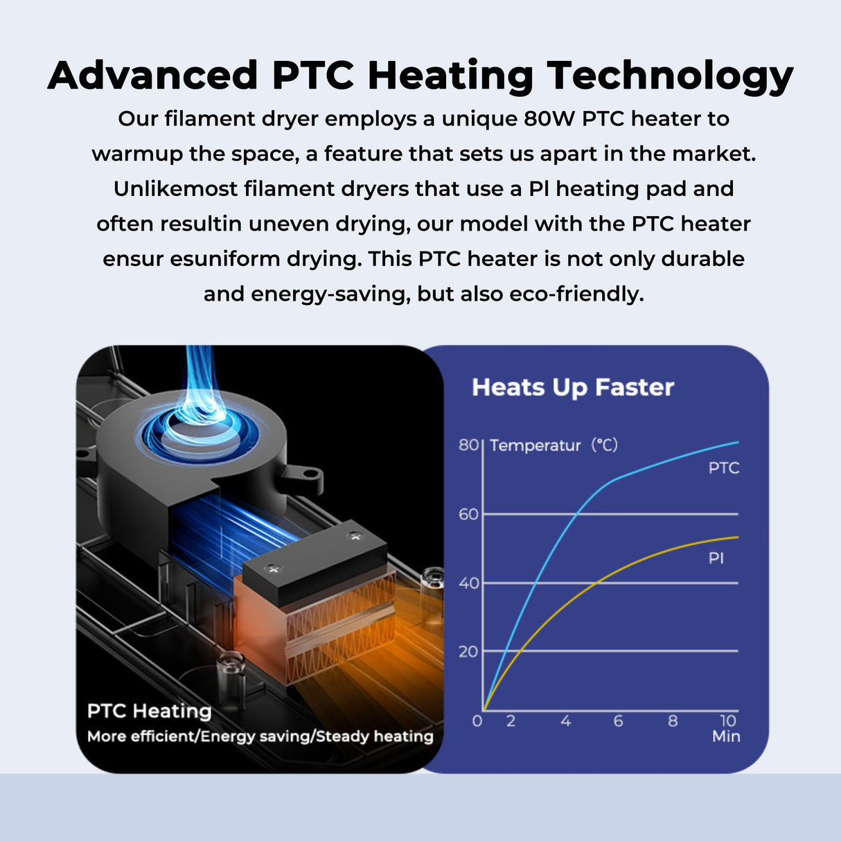 2025 Official Space Pi Filament Dryer Upgrade, 3D Printer Filament Dry Box with 360° PTC Fast Heating, 3.7'' LCD Touch Screen, One Key Set Filament dehydrator Fits 1.75/2.85mm PLA PETG ABS YOOPAI