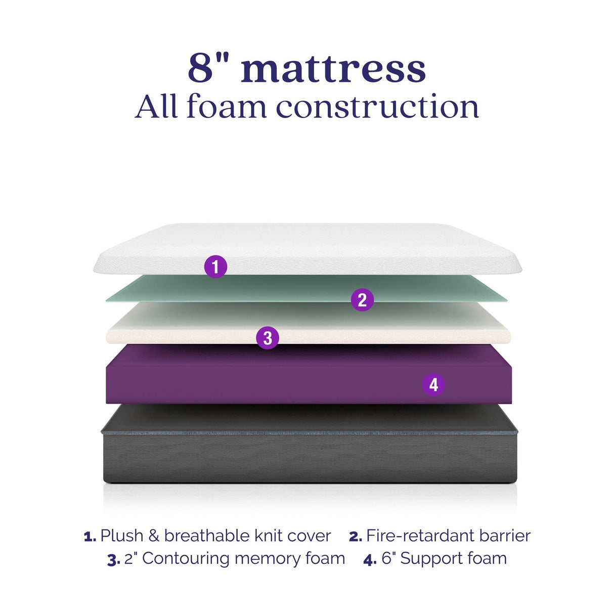 Signature Sleep Memoir 8 Inch Memory Foam Mattress-in-a-Box, Firm, Certipur-US and OEKO-TEX, Full Signature Sleep