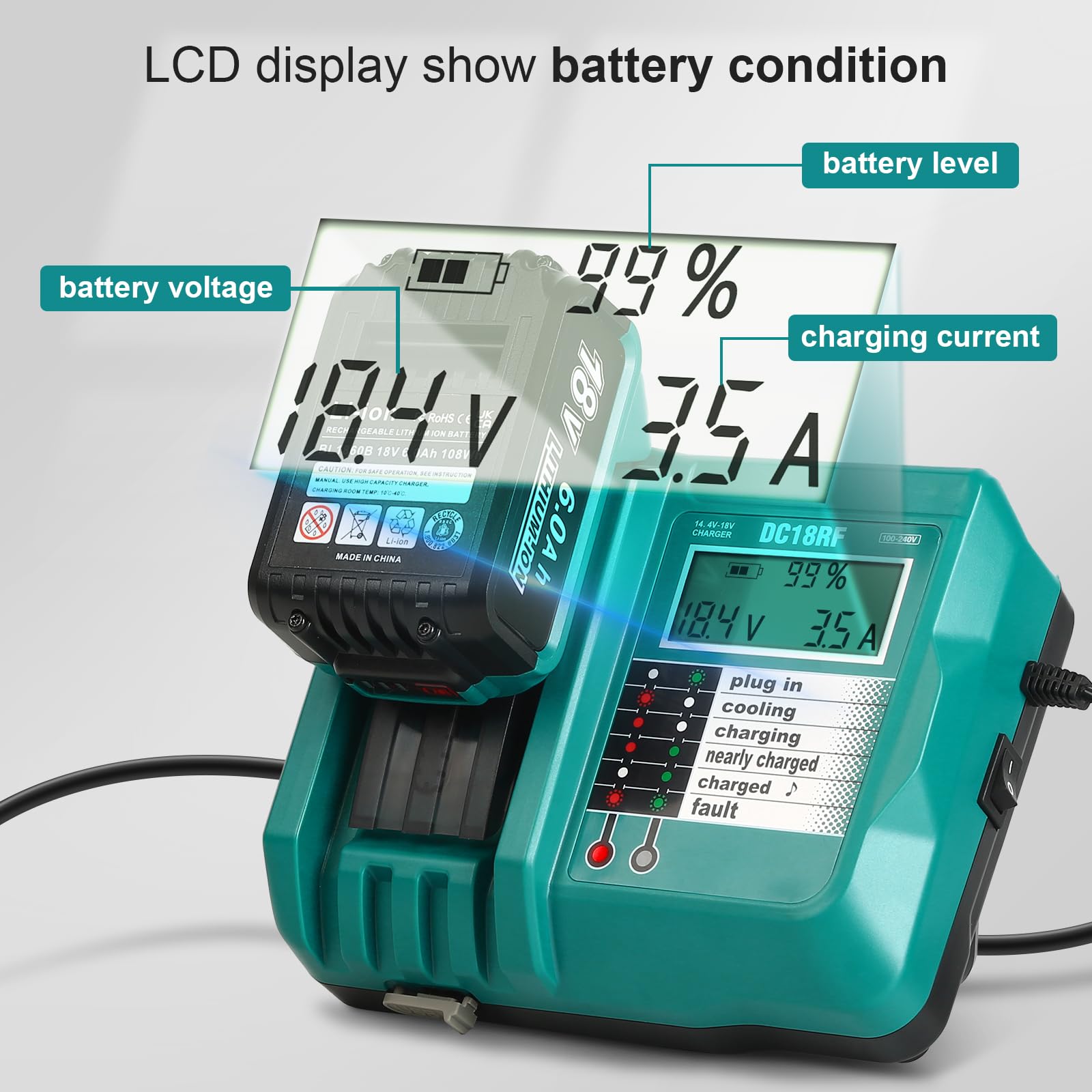 YongerTool BL1860 18V 6.0Ah Battery and Charger for Makita,New Version DC18RC Charger with LCD Display Cooling Fan Compatible with Makita LXT Li-ion Battery BL1850 BL1840 BL1830 BL1820 BL1815 - WoodArtSupply