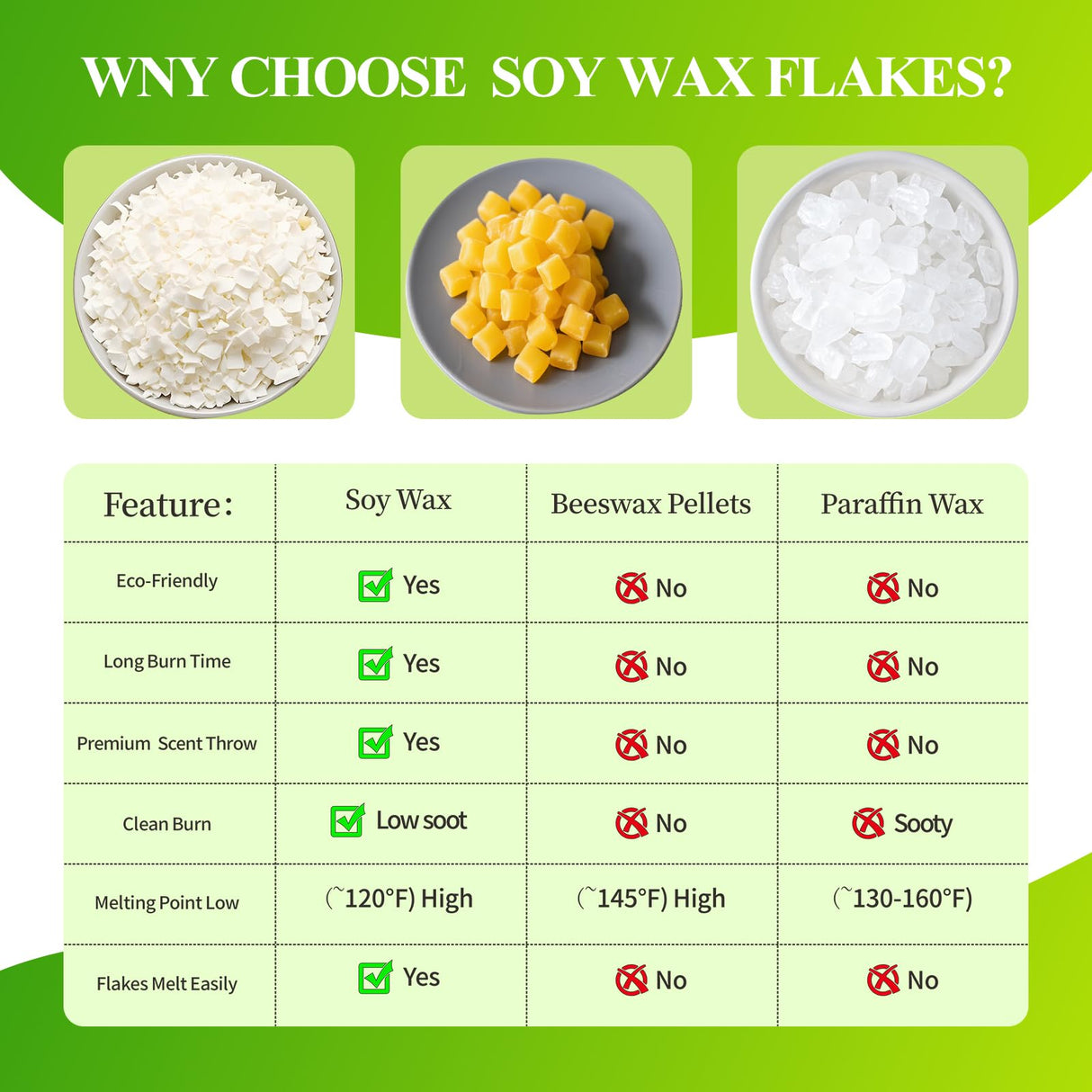 2LB Soy Wax Flakes, Natural Soy for Candle Making, Premium Candles Wax for Handmade Candles Making Supplies No additives Supplies for Container, Cup, Scented, DIY (890G / 32 OZ) Aaicandle