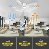 Ohniyou 52” Flush Mount Ceiling Fan with Lights, Remote & APP Control Low Profile Indoor Outdoor Ceiling Fans, Dimmable, Quiet DC Motor, Reversible, White Ohniyou
