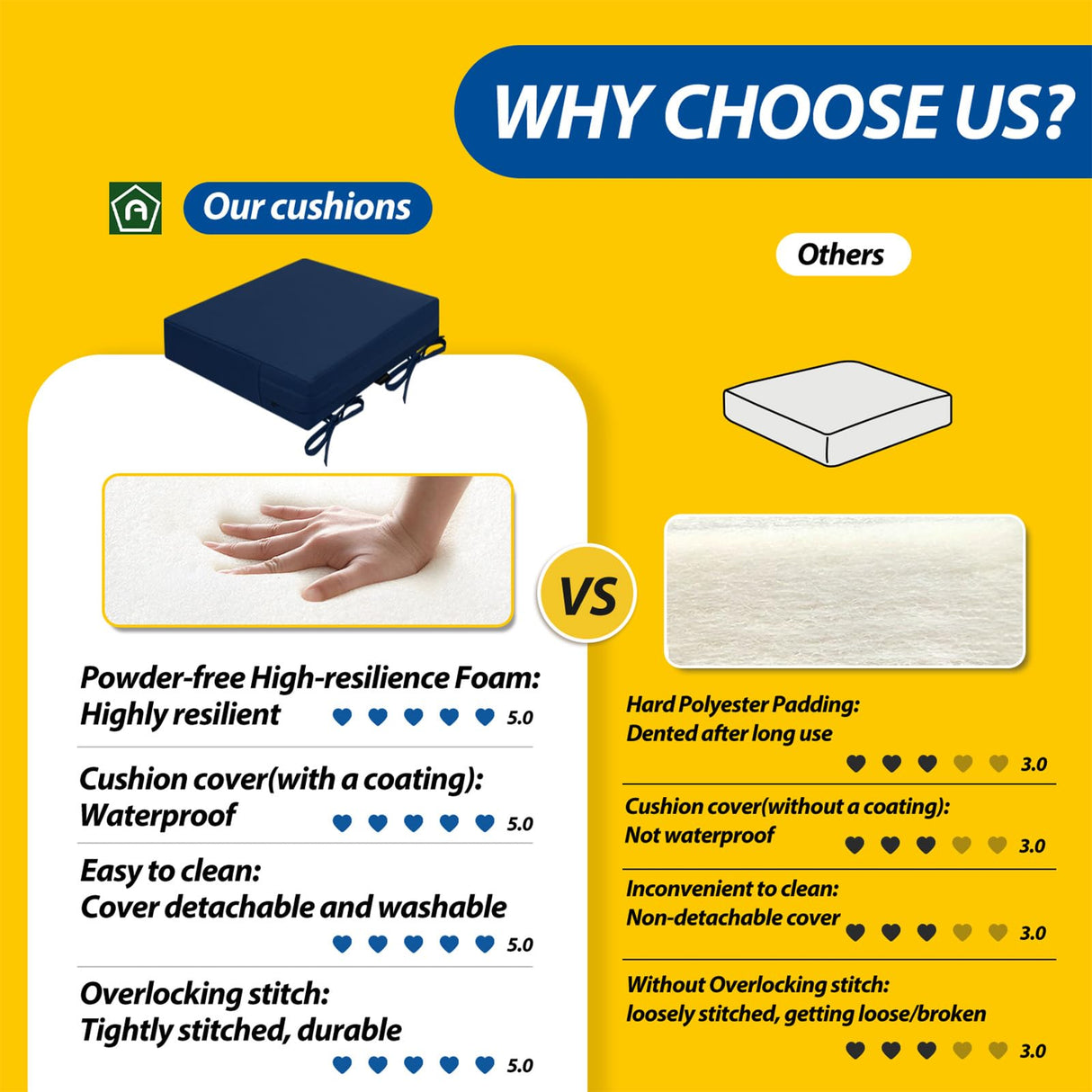 AAAAAcessories Outdoor Seat Cushions for Patio Furniture, Waterproof Replacement Patio Chair Cushions, Set of 2, 21 x 21 x 4 Inch, Navy Blue AAAAAcessories