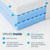 Linenspa 12 Inch Gel Infused Memory Foam Mattress – Twin Size – Plush - Cooling Gel - Mattress in a Box - Primary or Guest Bedroom - Pressure Relieving and Breathable – CertiPUR-US Certified Linenspa