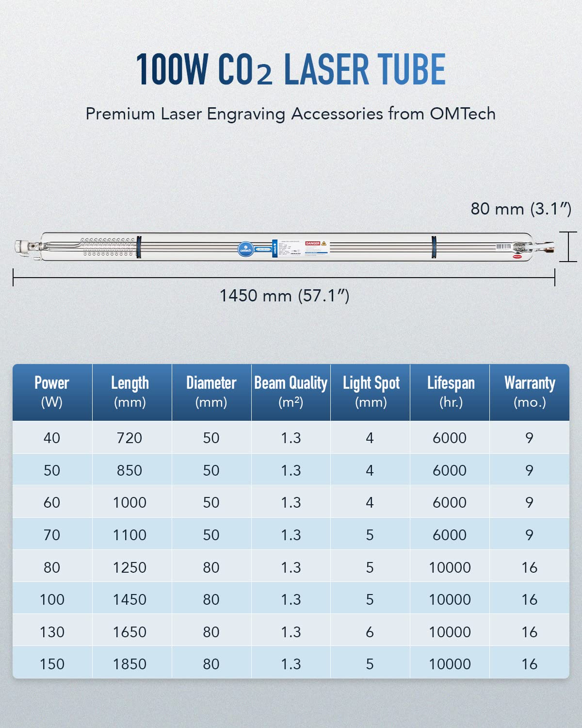 OMTech 100W CO2 Laser Tube for Laser Engraver & Cutter Machine, 1450mm 80mm Dia Laser Cutter Tube with Borosilicate Glass 10000hr MTTF, Laser Cutting Engraving Machine Replacement Tube for Wo - WoodArtSupply