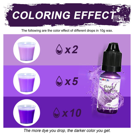 Candle dye - 18 Colors Liquid Oil-Based dye for Candle Wax, Vivid Candle Color for DIY Candle Making, Highly Concentrate Natural Candle Color FansArriche