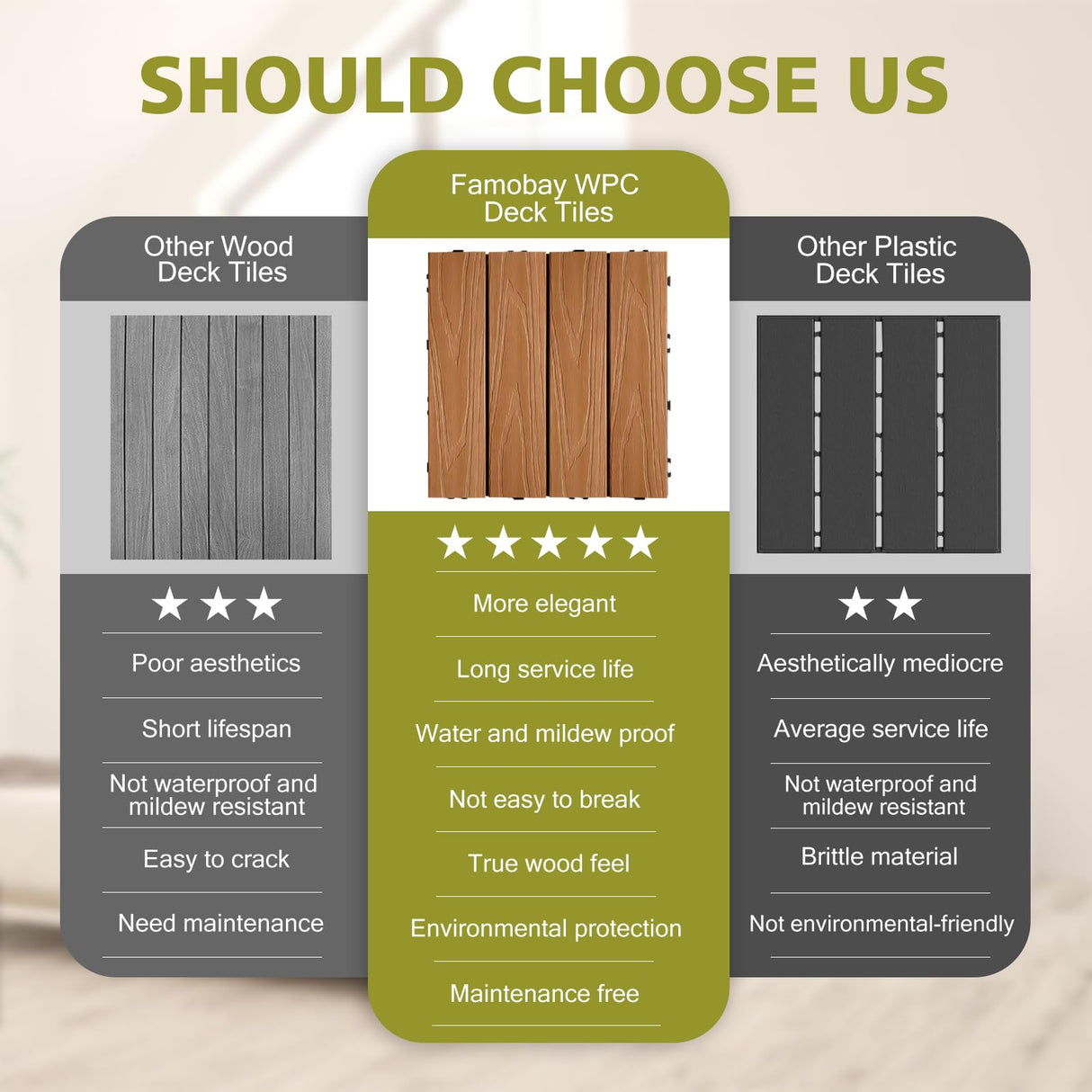 famobay Wood Plastic Composite Patio Deck Tiles,DIY Interlocking Decking Tiles, Floor Tile,Durable, Maintenance,Waterproof,Indoor Outdoor (6, 3D Teak, 12" x 12") famobay