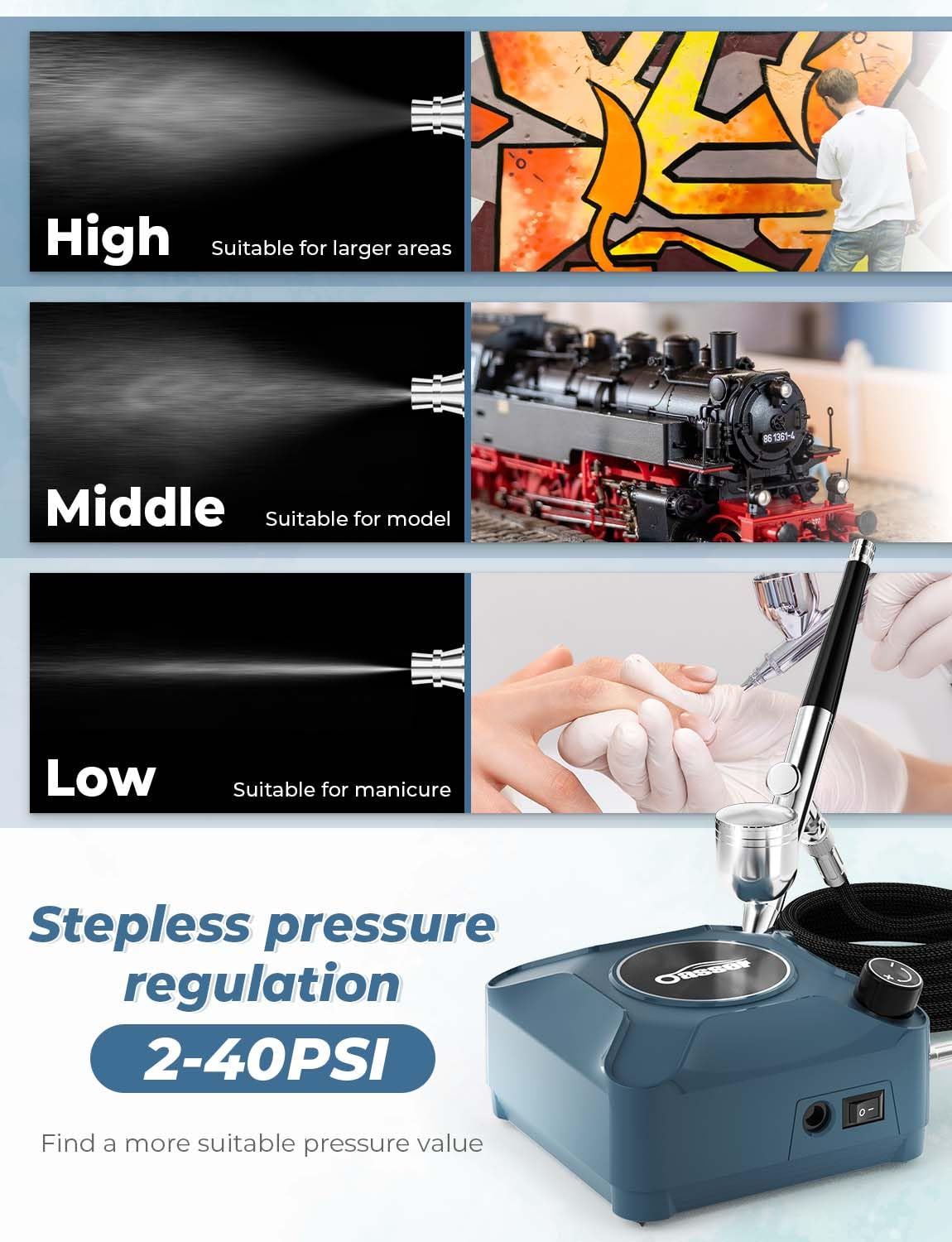 Oasser Airbrush Kit with Air Compressor, Dual Action 40 PSI 10.5 L/min Airbrush Set Gun, Air Brush for Nails, Makeup, Model, DIY Oasser