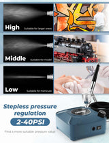 Oasser Airbrush Kit with Air Compressor, Dual Action 40 PSI 10.5 L/min Airbrush Set Gun, Air Brush for Nails, Makeup, Model, DIY Oasser