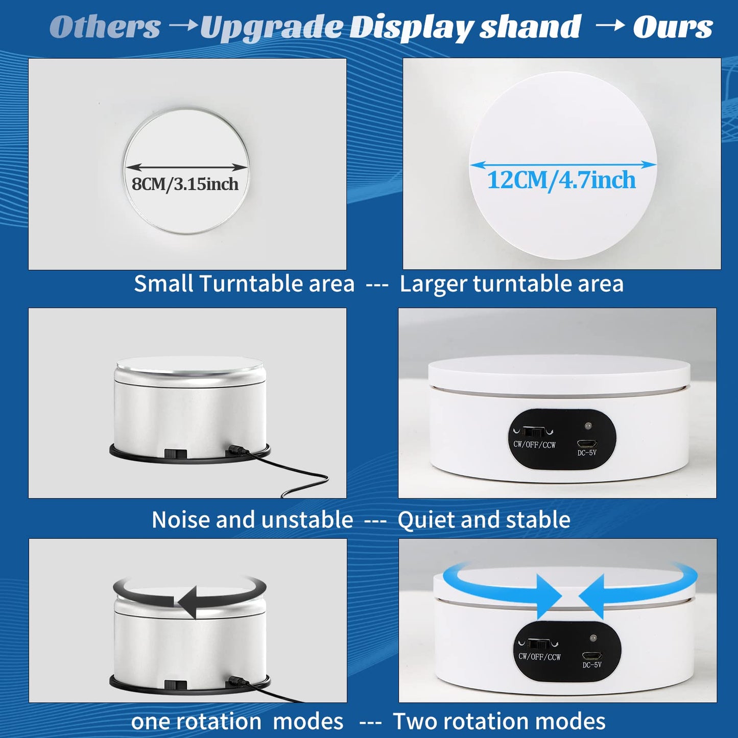 USLINSKY Exhibition Stand for Sublimation Tumbler, 360° Automatic Mute Rotating Revolving Platform 12oz, 20oz&50oz Heat Press Blanks Tumblers Skinny Straight, Cup(White), White-01 (ZT-001)