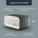 Loosh Pocket Coil Full Size Futon Mattress - 10" USA Made, Navy, Frame Not Included Loosh