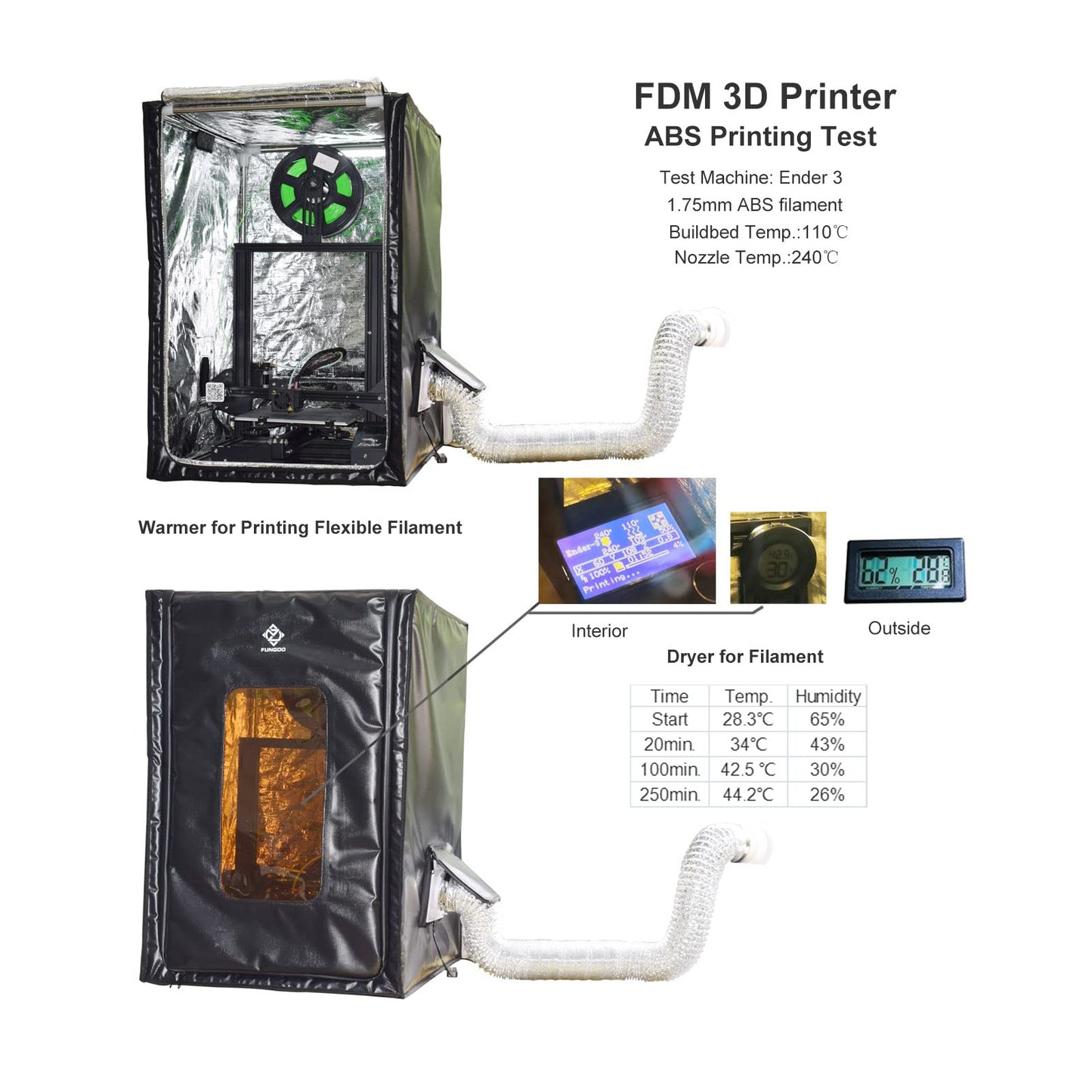 FUNGDO Multifunctional 3D Printer Enclosure kit 3D Printer Tent Fume Extractor Smoker Absorber Ventilate Resin Smell Filament Odor Warmer Filament Dryer Dust Cover Waterproof Reduce Noise(Sma - WoodArtSupply