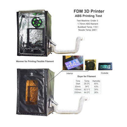 FUNGDO Multifunctional 3D Printer Enclosure kit 3D Printer Tent Fume Extractor Smoker Absorber Ventilate Resin Smell Filament Odor Warmer Filament Dryer Dust Cover Waterproof Reduce Noise(Sma - WoodArtSupply