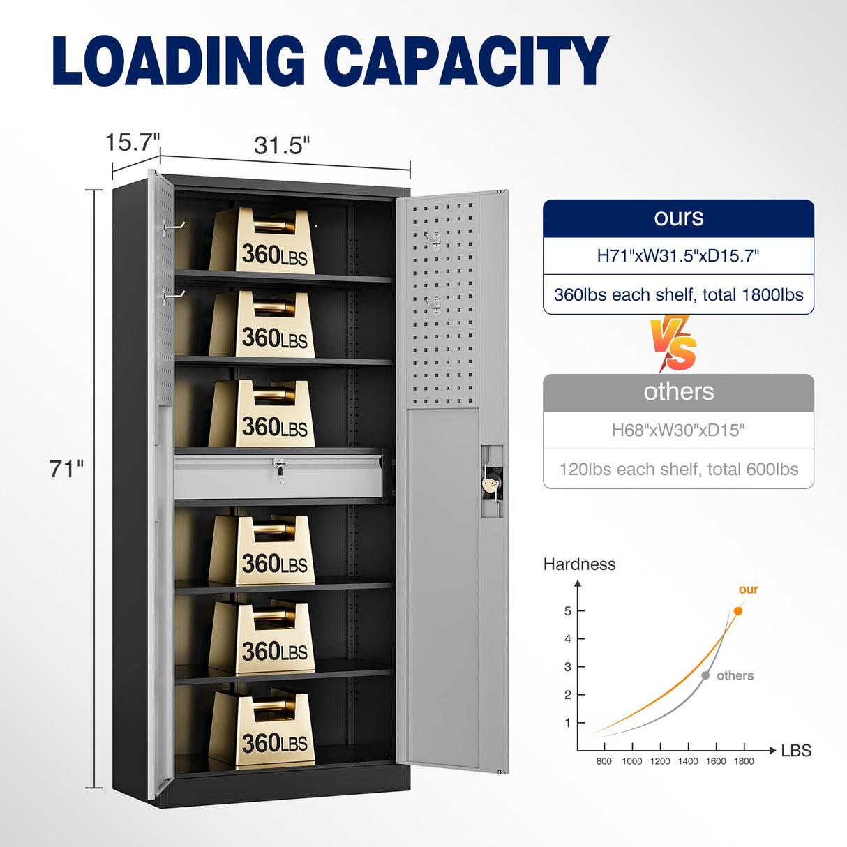 Yizosh Metal Garage Storage Cabinet with Locking Doors and Drawers, Heavy Duty Steel Tool Cabinet with Pegboard, 71" - Lockable Cabinets for Garage, Warehouse, Basement (Black Gray) Yizosh
