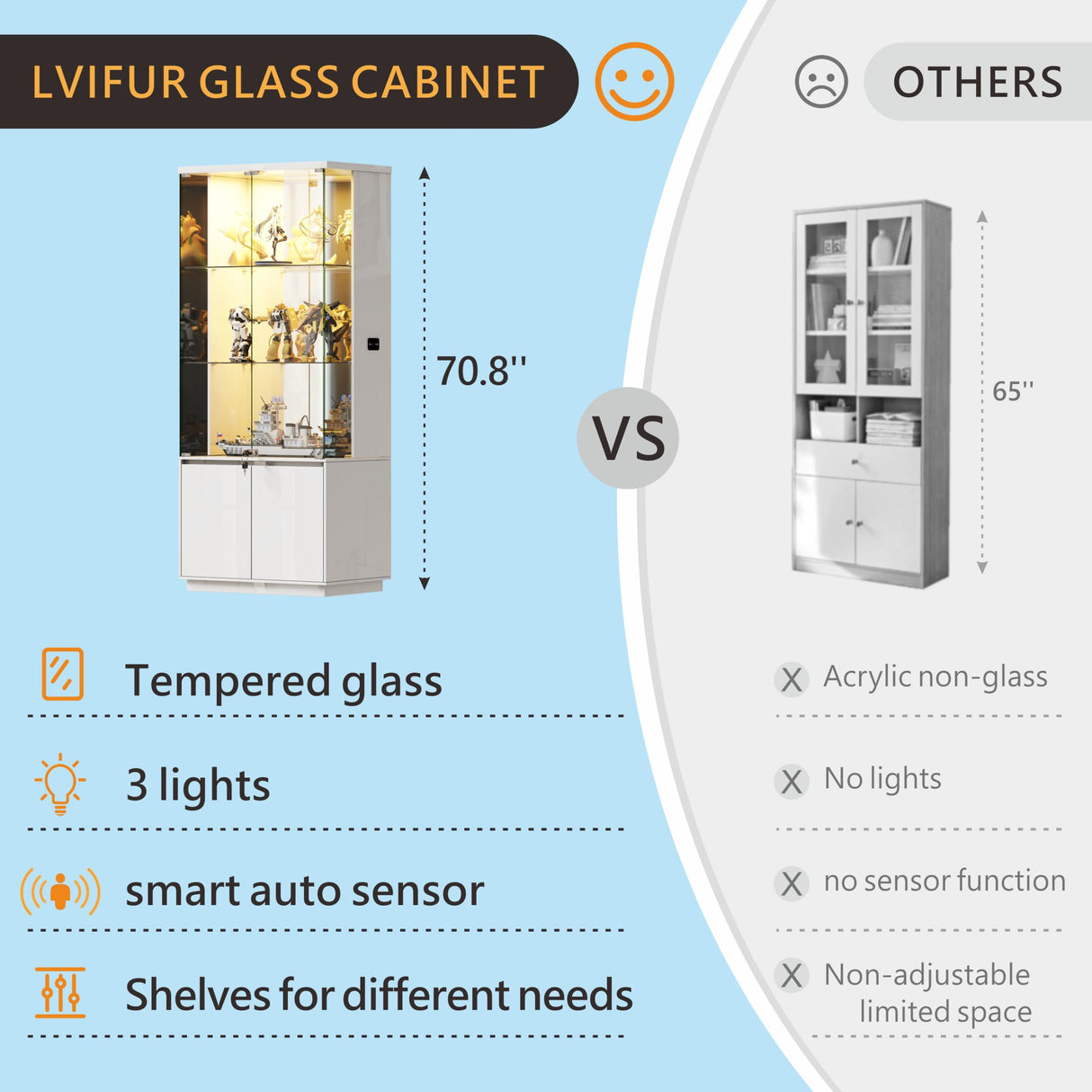 Lvifur 71” Glass Display Cabinet with Lights, Modern Curio Cabinet Display Cases for Collectibles, Locking Cabinet with Shelves & Drawers, Tall Bookcase with Human Body Sensor for Living Room (White) Lvifur