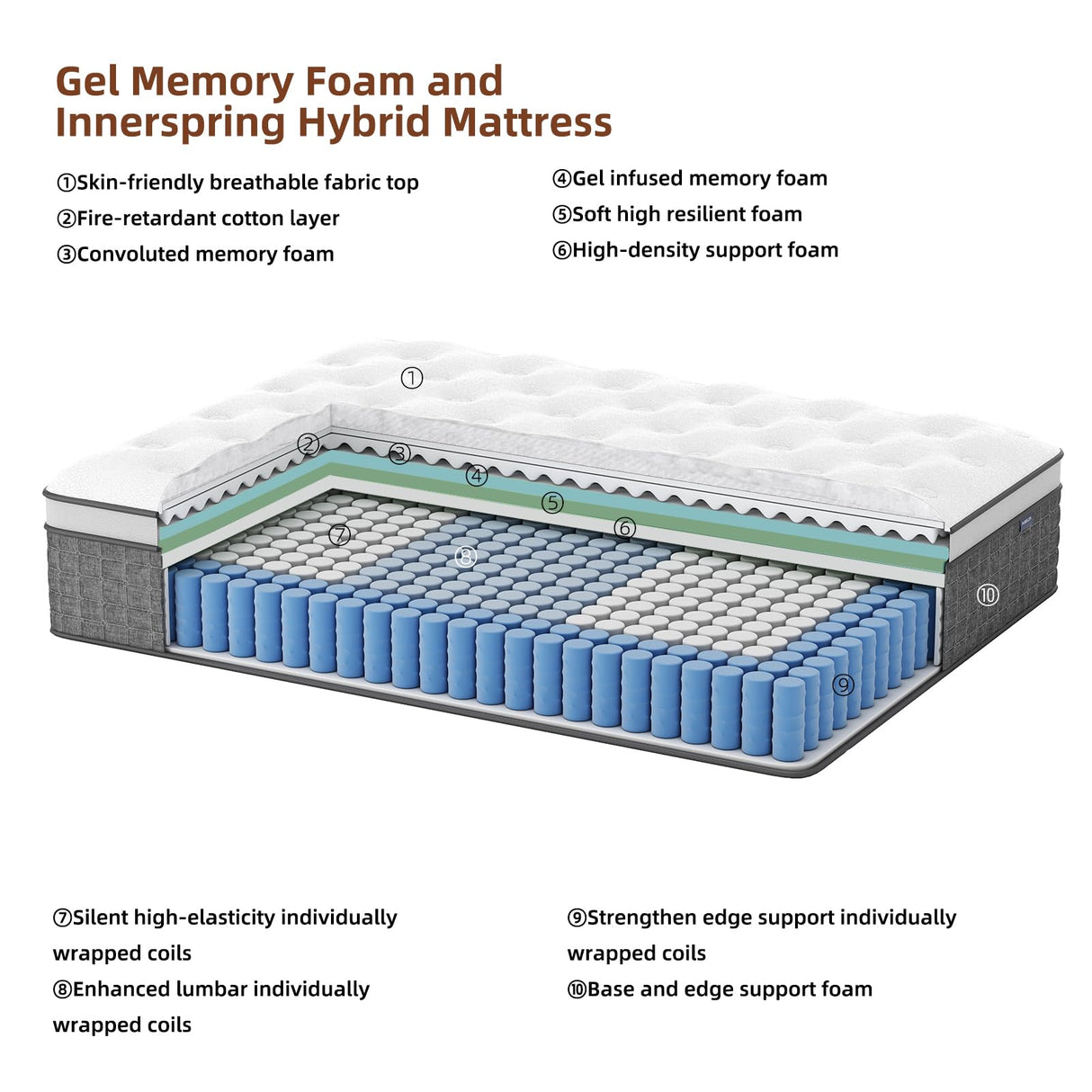 Mattress Full Size, Medium Firm 14 Inch Mattress with Extra Lumbar & Shoulder Support, Hybrid Mattresses with Gel Memory Foam Pain Relief - Fiberglass Free - No Odor - 365 Night Trial PUBPLON