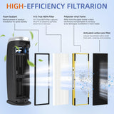 FLT4825 HEPA Filter B Replacement Compatible with G-Guardian Air Purifiers AC4825 AC4825E AC4825W AC4300 AC4800 AC4900 AC4850,4 H13 True HEPA Filters+8 Carbon Pre-Filters Pulluty