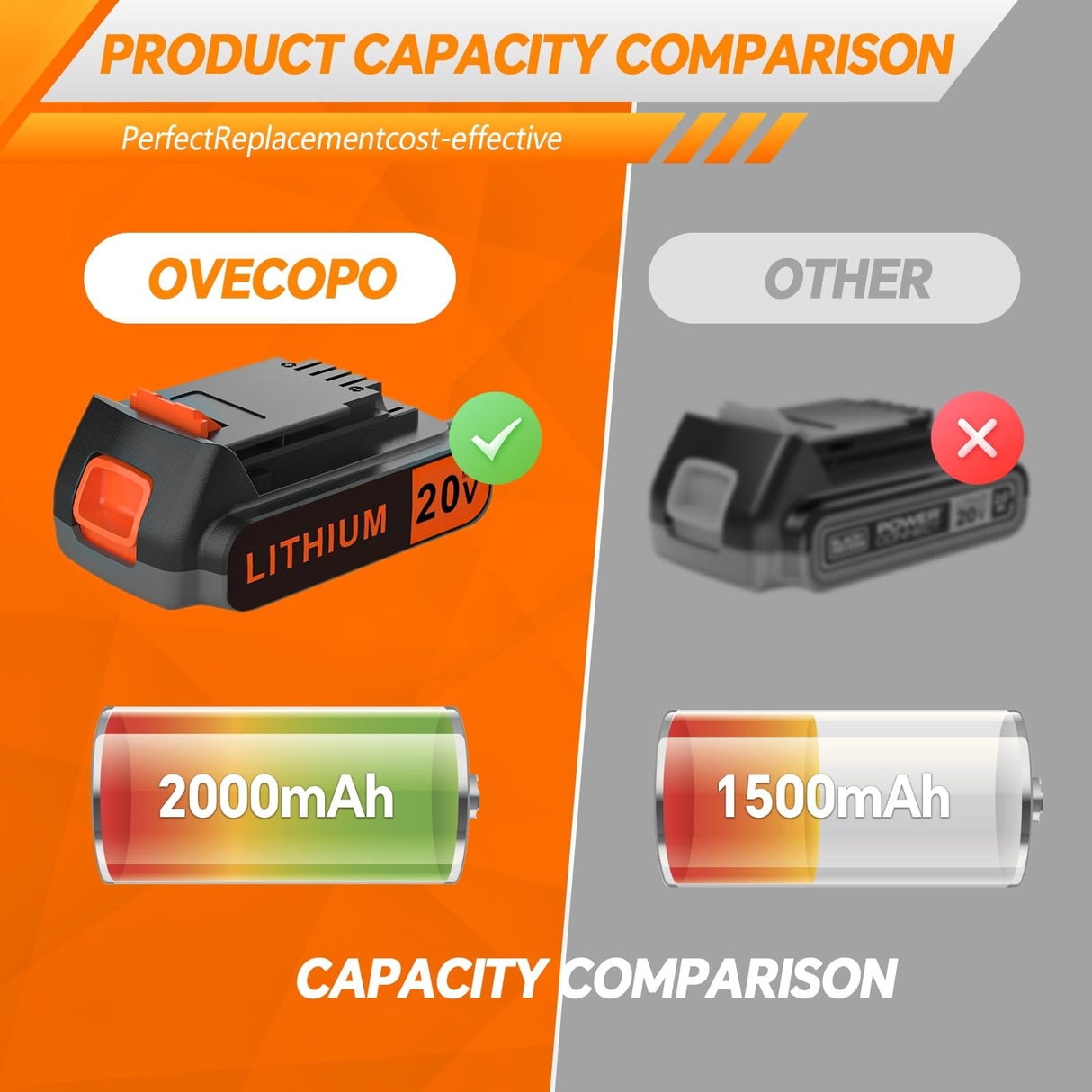 EDETOVAD 20 Volt MAX 2.0AH Lithium-Ion Battery Replacement for Black+Decker 20V Battery，Compatible with All Power 20V Black and Decker Power+ Tools EDETOVAD