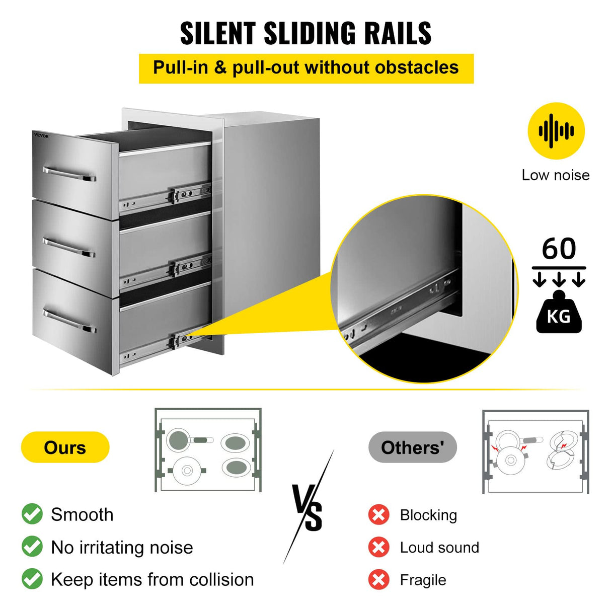 VEVOR Outdoor Kitchen Cabinets 16 W x 28.5 H x 20.5" D, BBQ Drawers Stainless Steel, Outdoor Kitchen Access Drawers with Handle, BBQ Island Drawers Flush Mount Triple Access, Patio Grill Station VEVOR