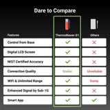 ThermoMaven Smart Bluetooth Wireless Meat Thermometer, 10X Enhanced Sub-1G Signal and Stability, Standalone Display Base, Certified Accuracy ±0.5°F, WiFi Unlimited Range for BBQ, Oven, Smoker, Grill ThermoMaven