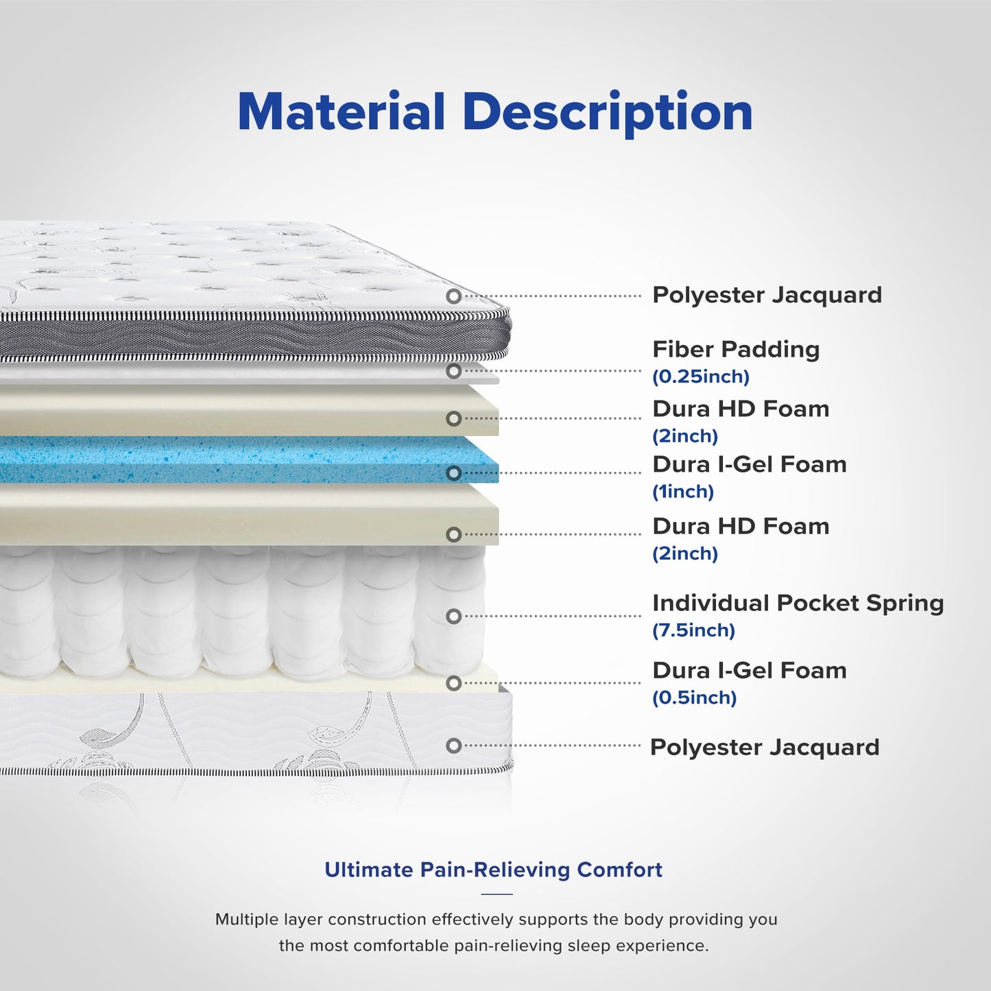 Olee Sleep King Mattress, 13 Inch Hybrid Mattress, Gel Infused Memory Foam, Pocket Spring for Support and Pressure Relief, CertiPUR-US Certified, Bed-in-a-Box, Firm, King Size