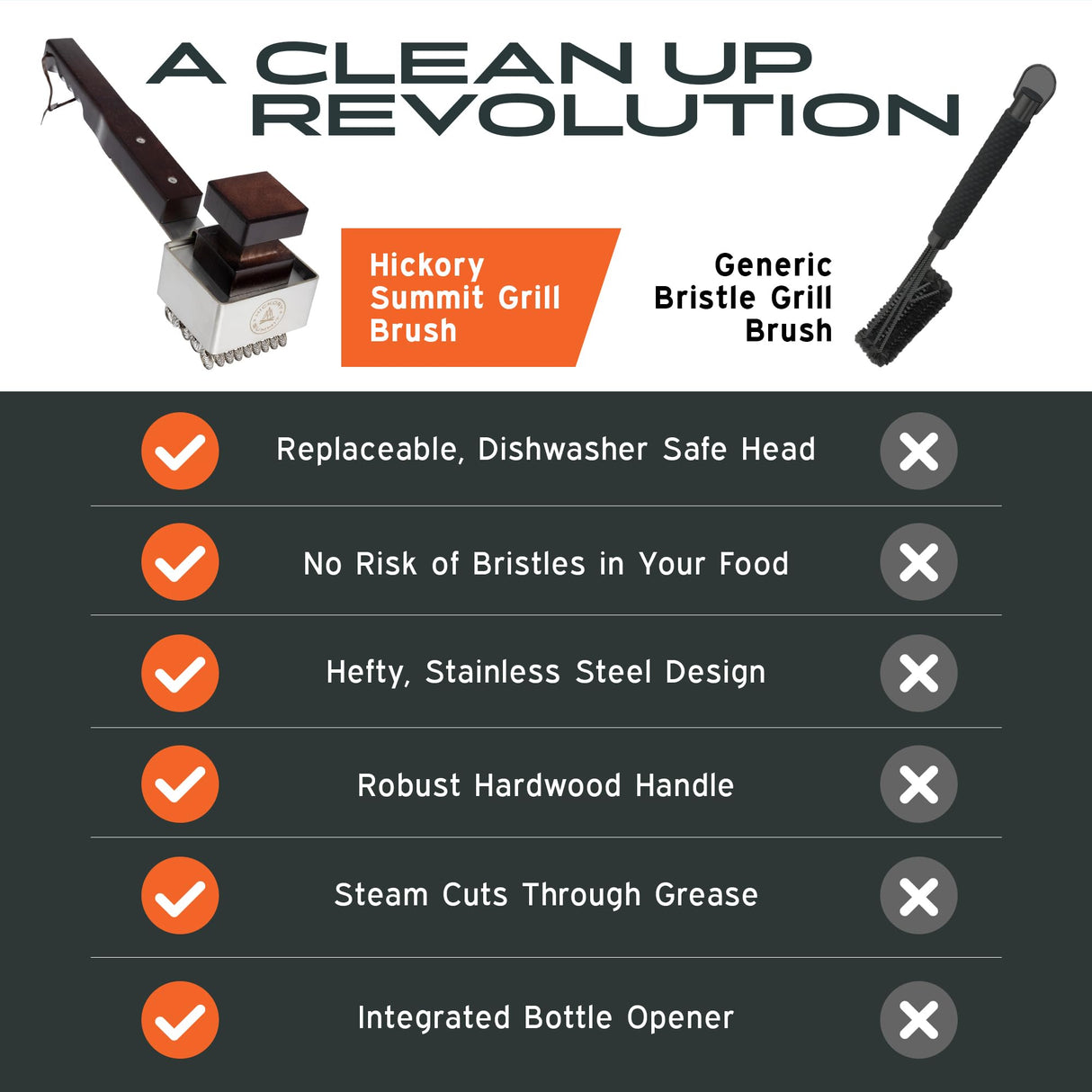 Steam Grill Brush Bristle-Free – Stainless Steel, No-Wire BBQ Grill Brush - Steams Ice as it Cleans Grates – 3 Lb., Heavy-Duty Cleaning Machine by Hickory Summit Hickory Summit