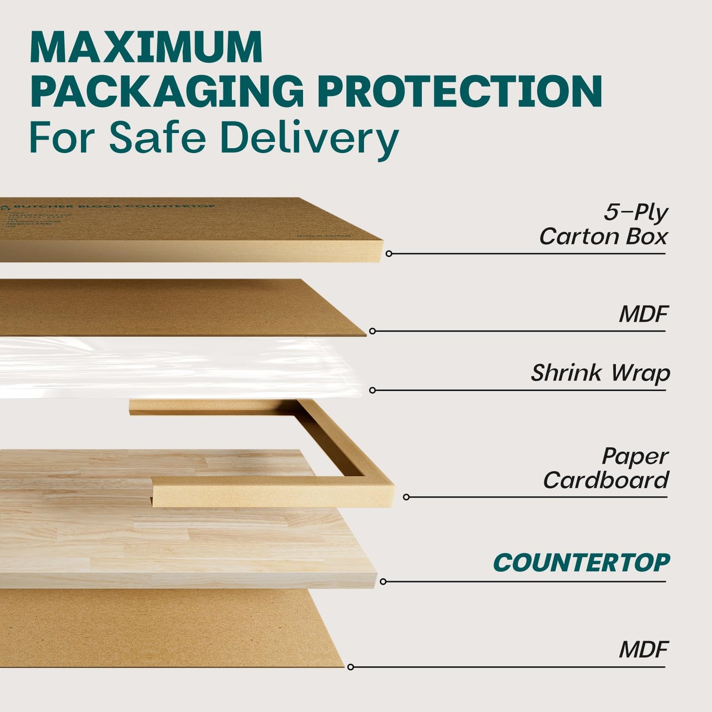 Bme Hevea Solid Wood Butcher Block Countertop, Unfinished Butcher Block Table Top for DIY Washer Dryer/Island/Kitchen Countertop, 4ft L x 25ft W, - WoodArtSupply