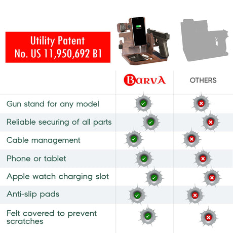 BarvA Phone Docking Station with Patented Adaptive Wood Gun Rack | Night Stand Smart Watch & Phone Stand | Charging Station Desk Organizer | Gun Accessories Storage and Organization BarvA