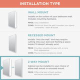 Zenith Products ZPC Corporation EMM1027 Prism Beveled Medicine Cabinet Zenna Home