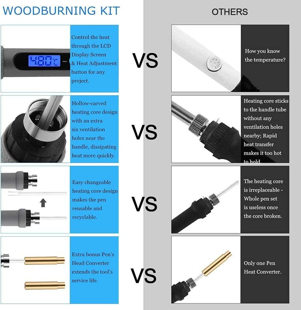 75Pcs Wood Burning Kit, Wood Tool with LCD Display Wood Pen Adjustable Temperature Carving/Soldering Tips WoodArtSupply