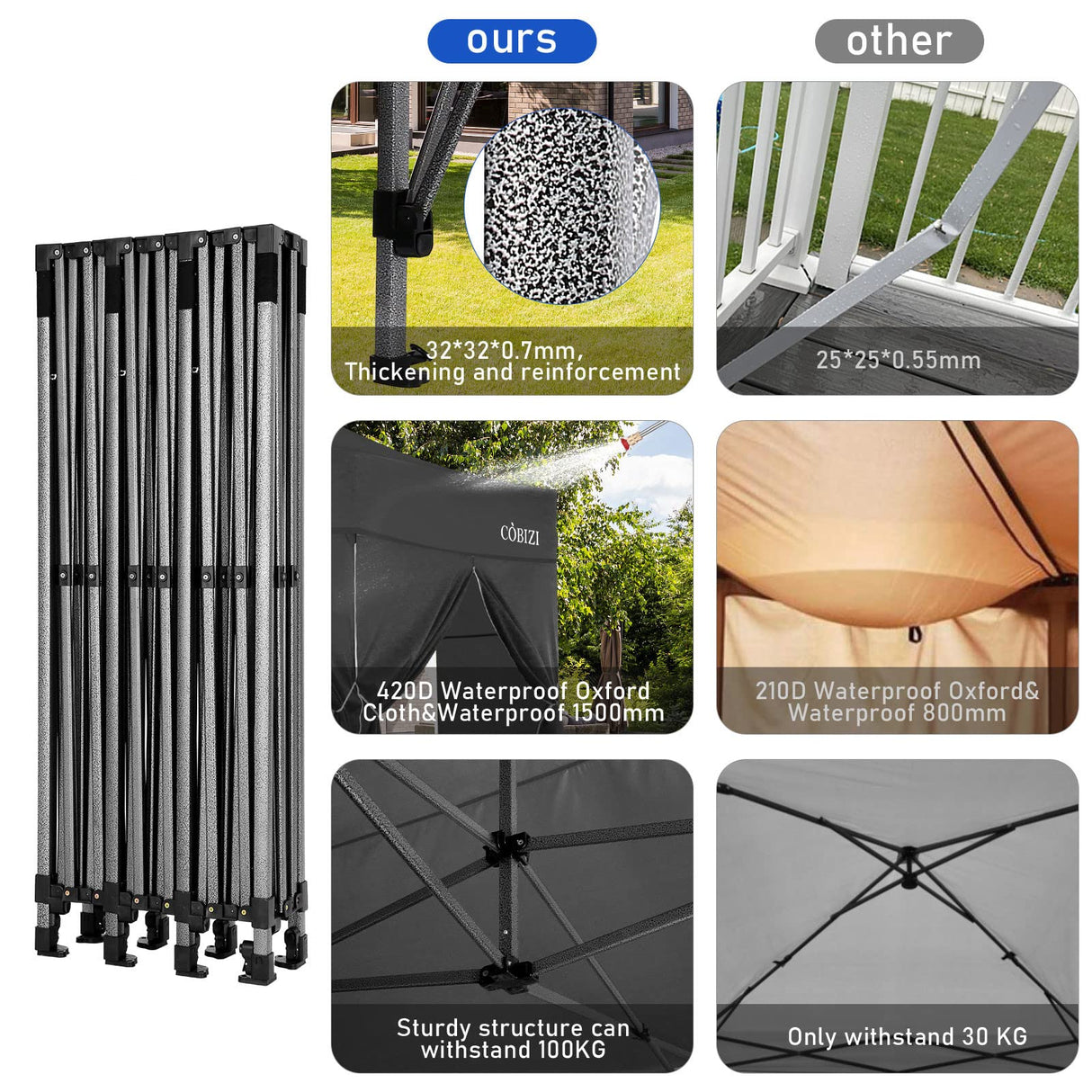 COBIZI 10x30 Pop up Canopy Tent 10x30 Canopy with Sidewalls, Heavy Duty Party Tent Tents for Parties, Foldable UPF 50+ Waterproof Commercial Easy up Canopy with Roller Bag, Black(Windproof Upgraded) COBIZI