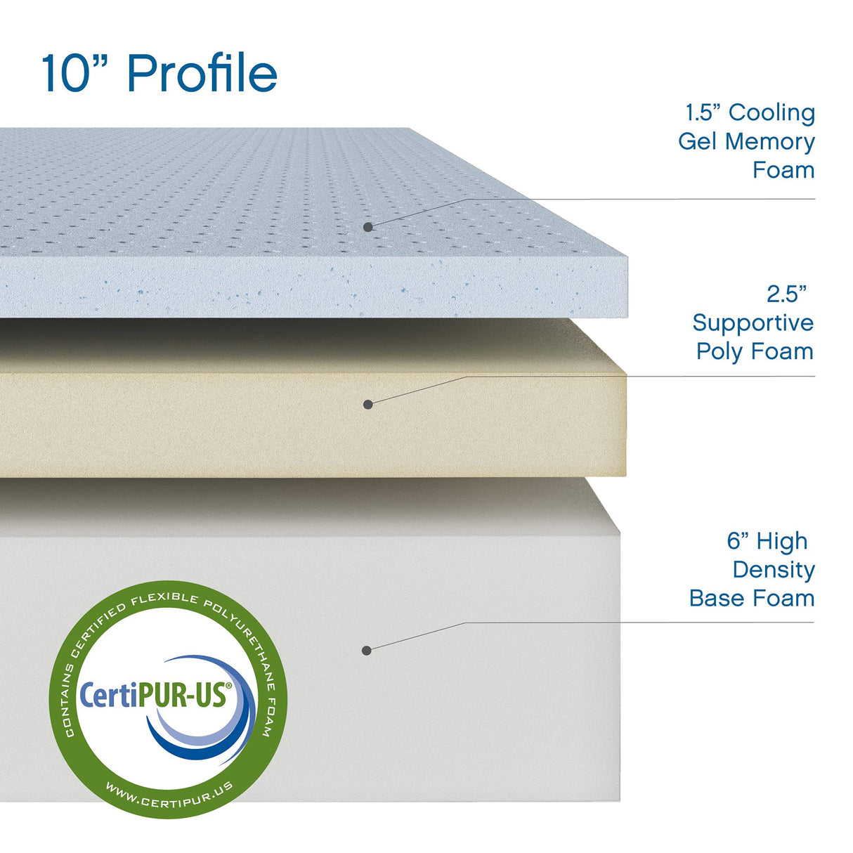 Cool Gel 10 Inch Twin Size Mattresses Memory Foam Medium Firm, Twin Memory Foam Mattress Cooling, Made in the USA, 10" Depth with Pressure Relief, CertiPUR-US Certified No Fiberglass, CoolGel Bed COOL GEL