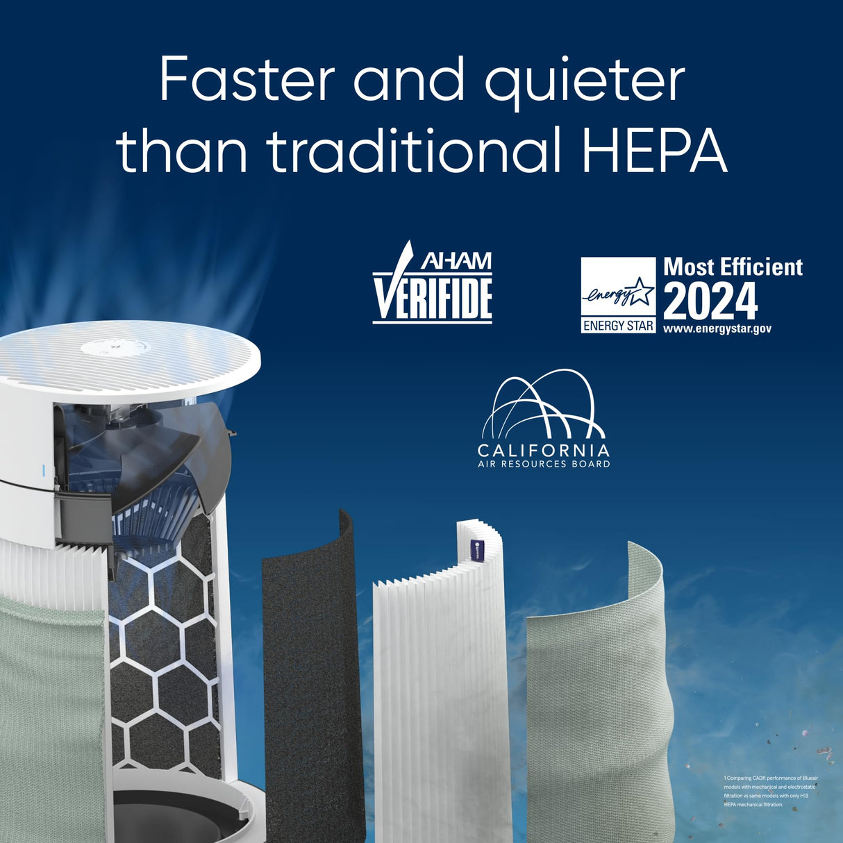 BLUEAIR Air Purifiers for Small Rooms, Bedroom, Home, Cleans 926 sqft in one hour, HEPASilent Air Cleaner for Pets, Allergens, Virus, Dust, Mold, Smoke - Blue Pure 511i Max Blueair