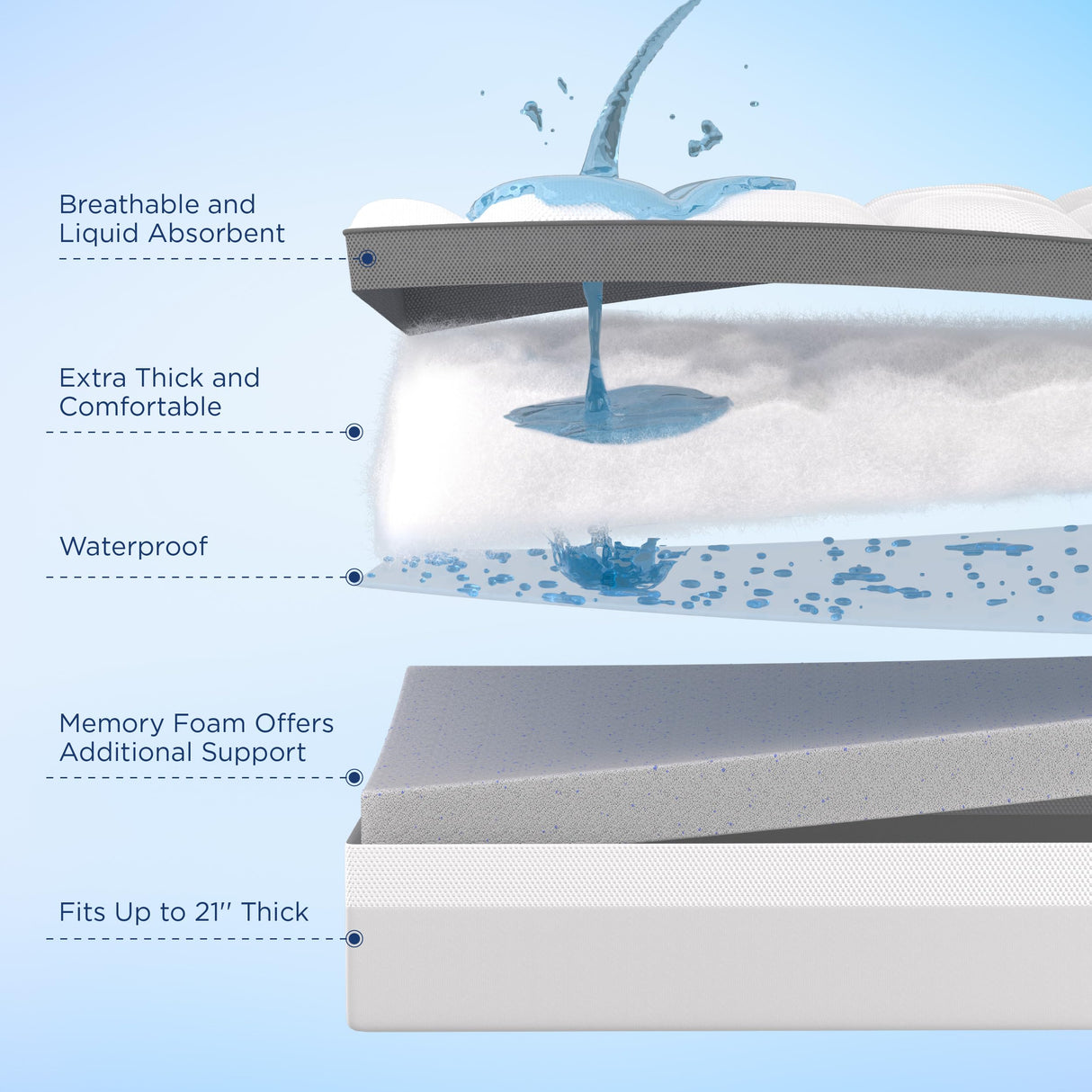 Bedsure 4 Inch Memory Foam Queen Mattress Topper, Dual Layer 2.5 Inch Gel Memory Foam & 800 GSM Waterproof Pillow Top Cooling Mattress Pad with 8-21 Inch Deep Pocket (Queen, 60x80 Inches) Bedsure