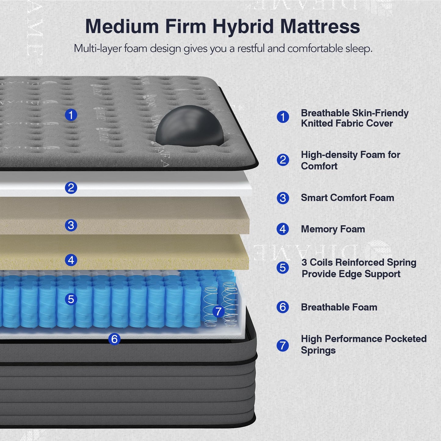 DIFAME Full Size Mattress, 12 Inch Full Hybrid Mattress in a Box with Memory Foam, Upgraded Strengthen Individually Pocket Spring for Motion Isolation, Pressure Relief, Edge Support, Medium Firm