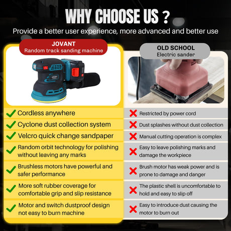Orbital Sander with 2x20V 4Ah Batteries and 1xCharger,5 inch Variable Speed Cordless Orbital Sander, Brushless Motor Cordless Palm Sander for Woodworking, Sanding, Polishing-JOVANT jovant