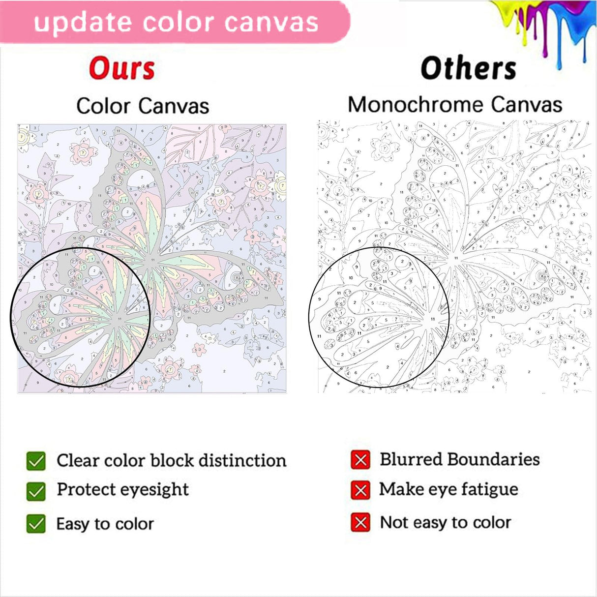 4 Pack Butterfly Paint by Number for Kids with Wooden Frame, Paint by Numbers for Kids Butterflies Ages 4-8-12, Easy Painting with Numbers DIY Acrylic Oil Painting Kits for Home Wall Decor (8X8 inch) xackcme