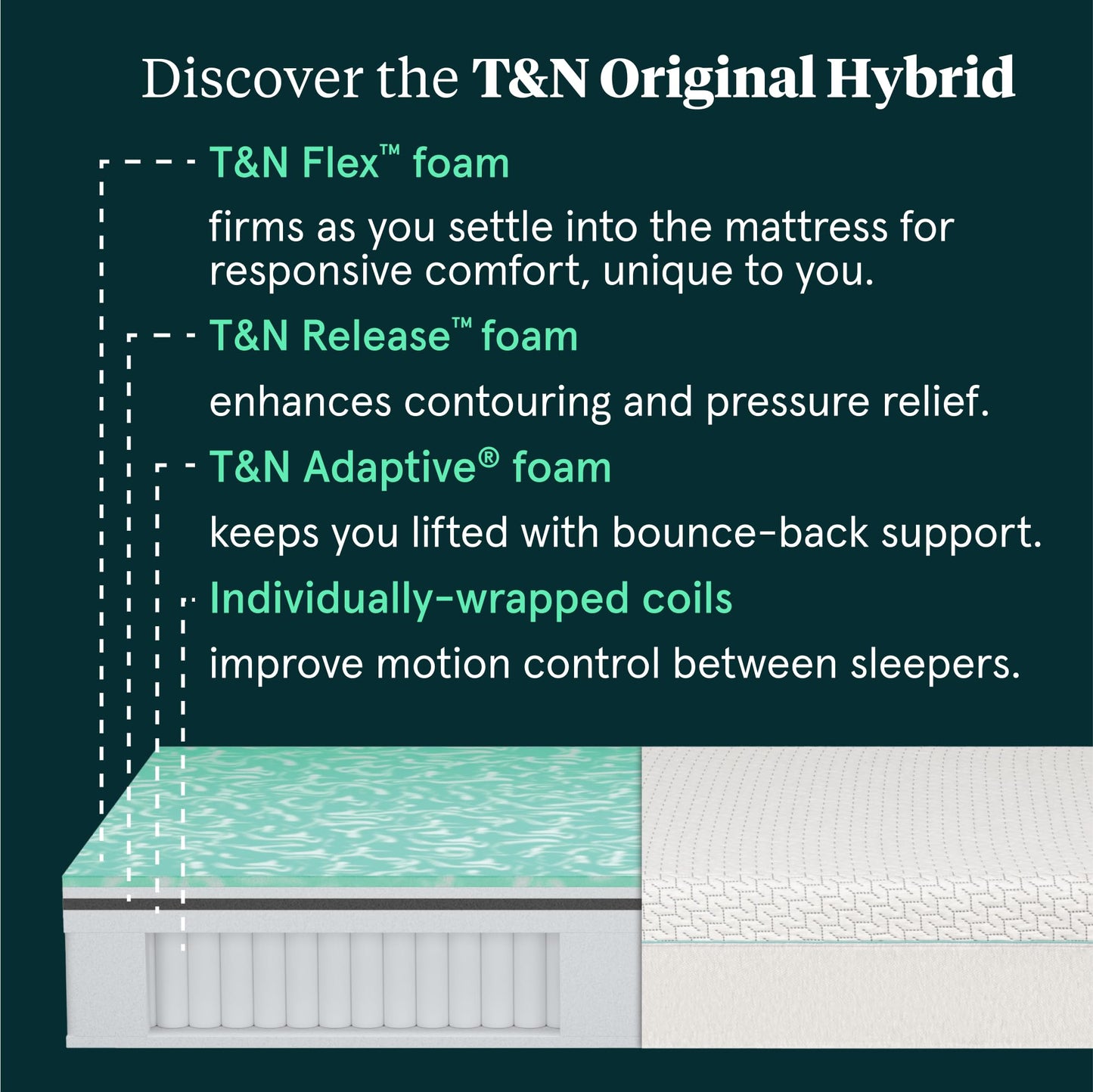 Tuft & Needle Original Hybrid Medium Cal King Mattress in a Box, Adaptive Foam, Pocketed Coils, Cooling Pressure Relief, 100 Night Trial, Fiberglass Free, CertiPUR-US, 10-Year Limited Warranty