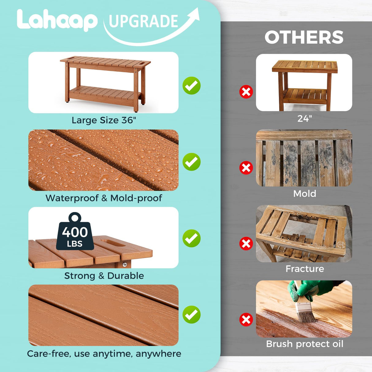 LAHAAP 35" Shower Bench, Waterproof Poly Lumber Shower Stool for Shaving Legs, Shower Chair Seat Holds up to 400lbs, Bathroom Bench for Inside Shower, Non-Slip (Brown) LAHAAP