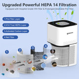 HEPA 14 Air Purifiers for Home Large Room Up to 2200ft², DAYETTE Air Purifiers for Bedroom with Air Quality Sensor, Remove 99.97% of Dust, Odor, Pets Dander, Smoke DAYETTE
