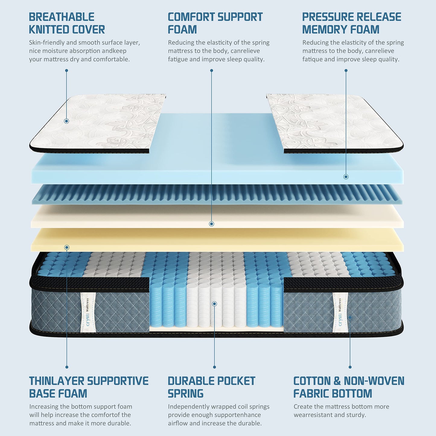 Crystli Full Mattress, 14 Inch Full Size Mattress in a Box Memory Foam Full Mattress with Pocket Springs Motion Isolation Pressure Relief Supportive Hybrid Design Full Bed Mattress