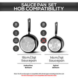 Utopia Kitchen Nonstick Saucepan Set with Lid, 1 Quart and 2 Quarts Multipurpose Pots Set for Home Kitchen or Restaurant (Grey-Black) Utopia Kitchen