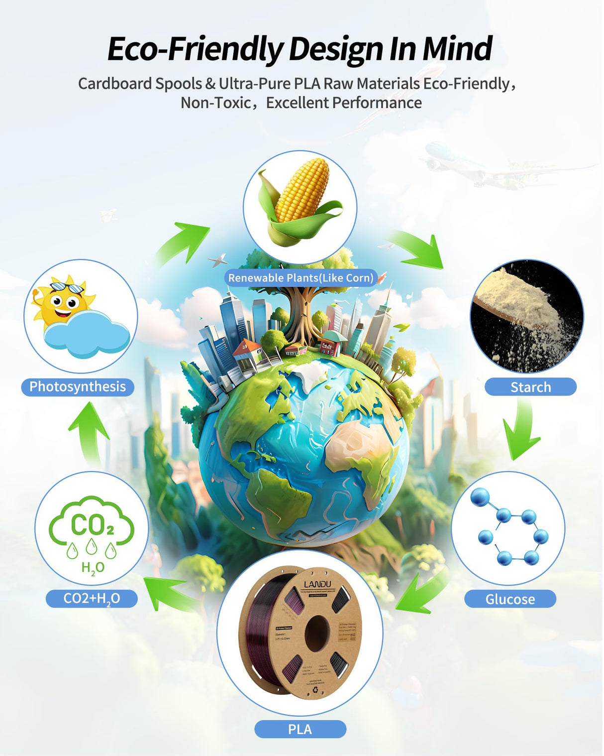 LANDU Silk Dual Color PLA Filament 1.75mm 1KG, 3D Printer Filament Dimensional Accuracy +/- 0.02mm, Coextrusion Filament PLA Shiny Filament Fits for Most FDM 3D Printers,1KG Spool (2.2lbs) Red Black LANDU