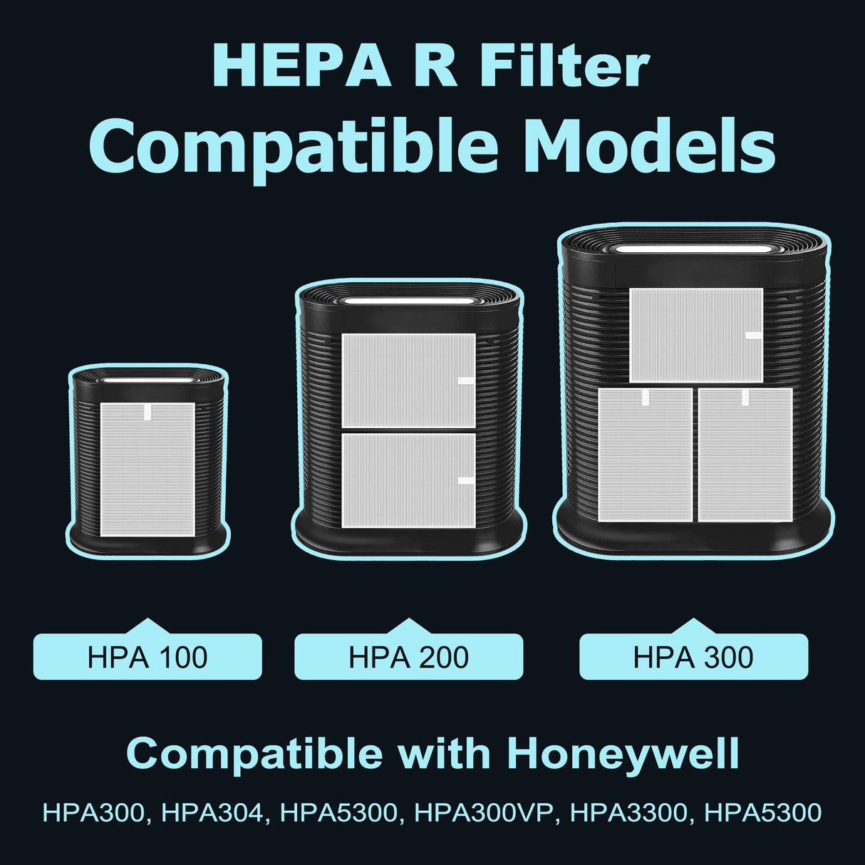 HPA300 HEPA Filter Replacement for Honeywell HPA300 Series Air Purifiers HPA300, HPA300VP, HPA304, HPA3300, Replace HRF-R3 (3 Ture HEPA R Replacement Filter + 4 Activated Carbon Pre-Filter) by Funmit Funmit