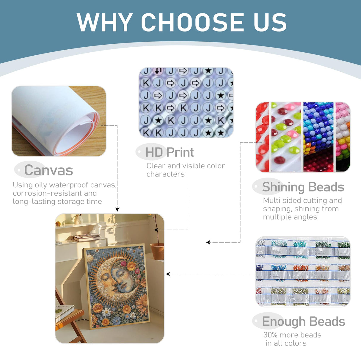 JOASURA Moon Diamond Painting Kits for Adults,DIY Diamond Art Painting Round Full Drill 12x16in,5D Diamond Dots Art for Beginning Home Wall Decor JOASURA