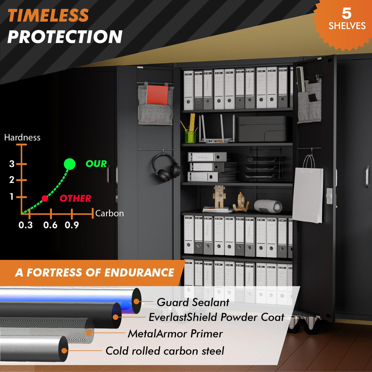 METALTIGER Metal Storage Cabinet with Wheels & Lock, Rolling Garage Storage Locker with Locking Doors, Tool Cabinet on Wheels (72" Large Rolling Digital, Black) METALTIGER